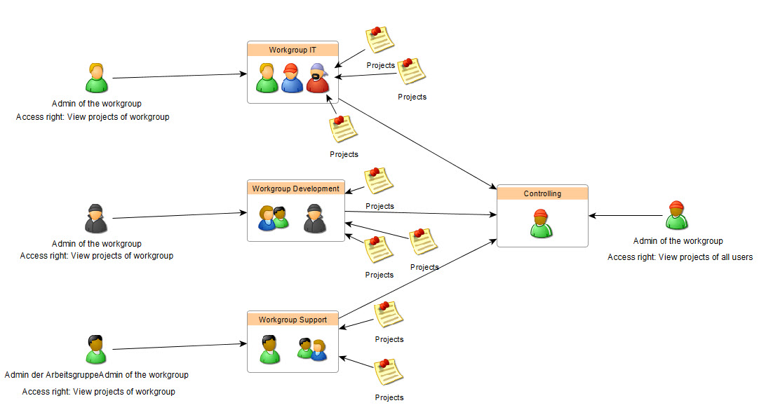 graph_arbeitsgruppen