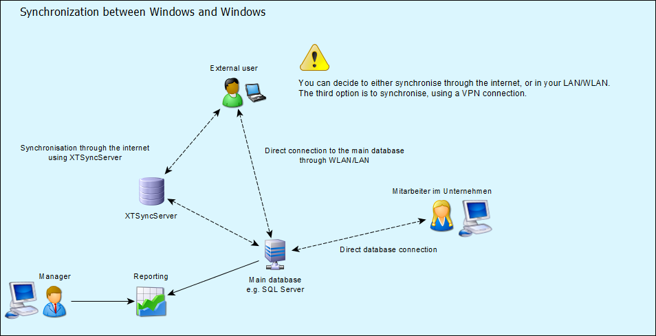 XT_Synchronisation_windows_windows_en